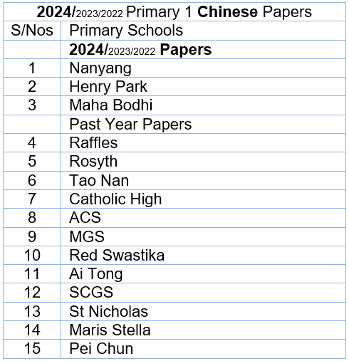 2024 Chinese P1 List