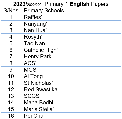 2023 English P1 List