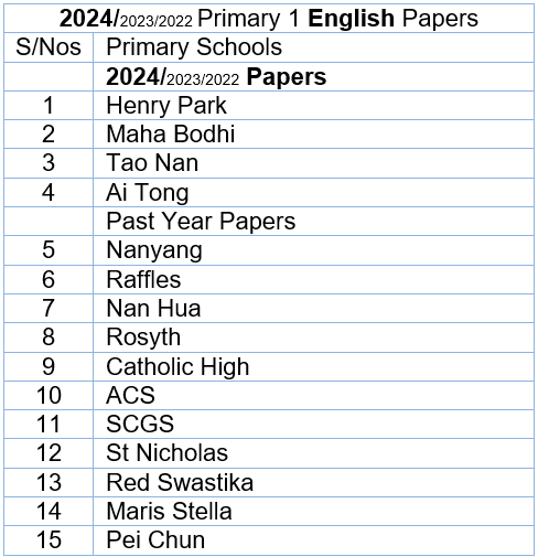 2024 English P1 List