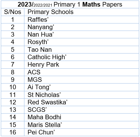 2023 Maths P1 List