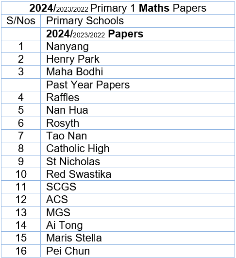 2024 Maths P1 List