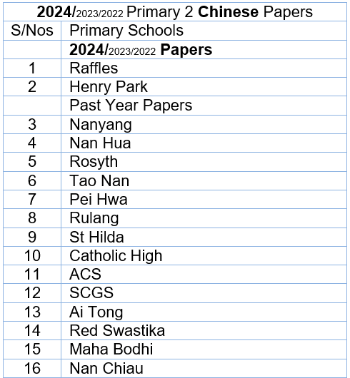 2024 Chinese P2 List