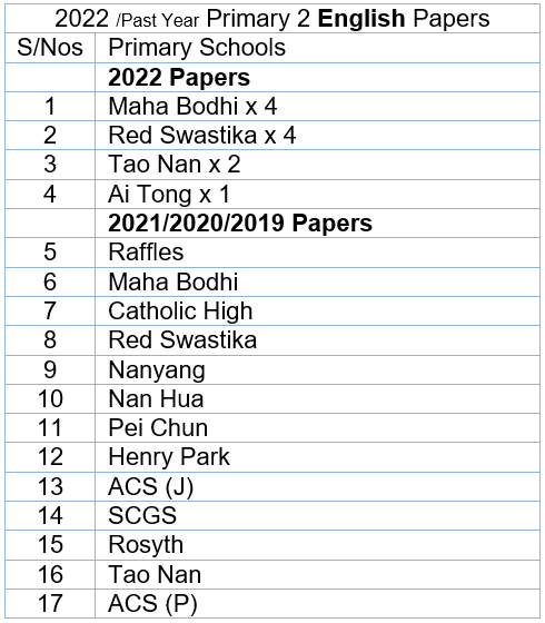 2022 English P2 List