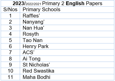 2023 English P2 List