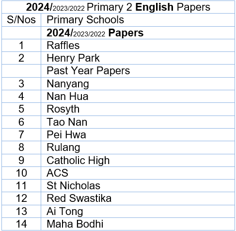 2024 English P2 List