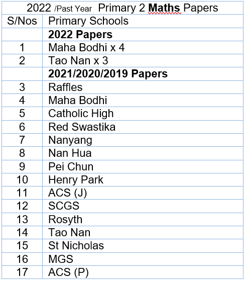 2022 Maths P2 List
