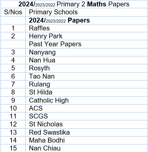 2024 Maths P2 List