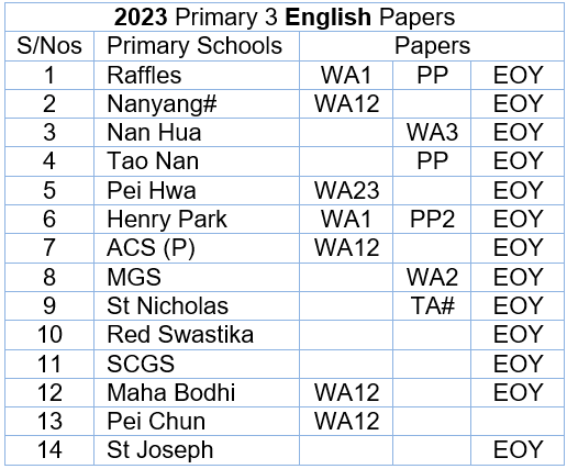 2023 English P3 List