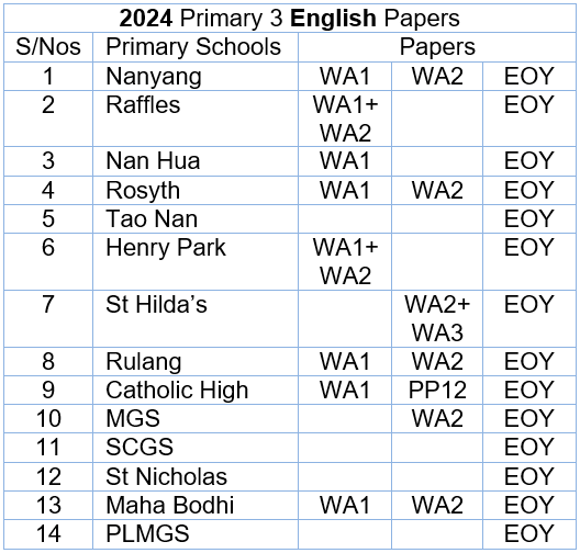 2024 English P3 List