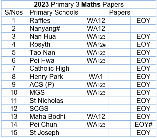 2023 Maths P3 List