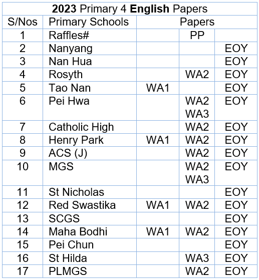 2023 English P4 List
