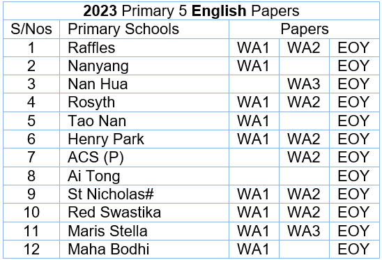 2023 English P5 List