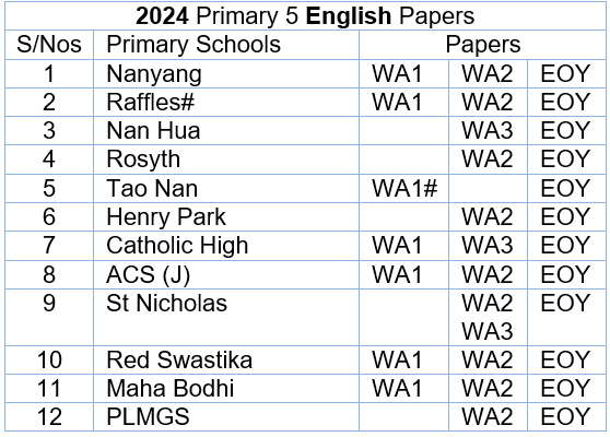 2023 English P5 List