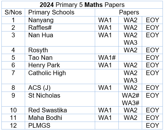 2023 Maths P5 List