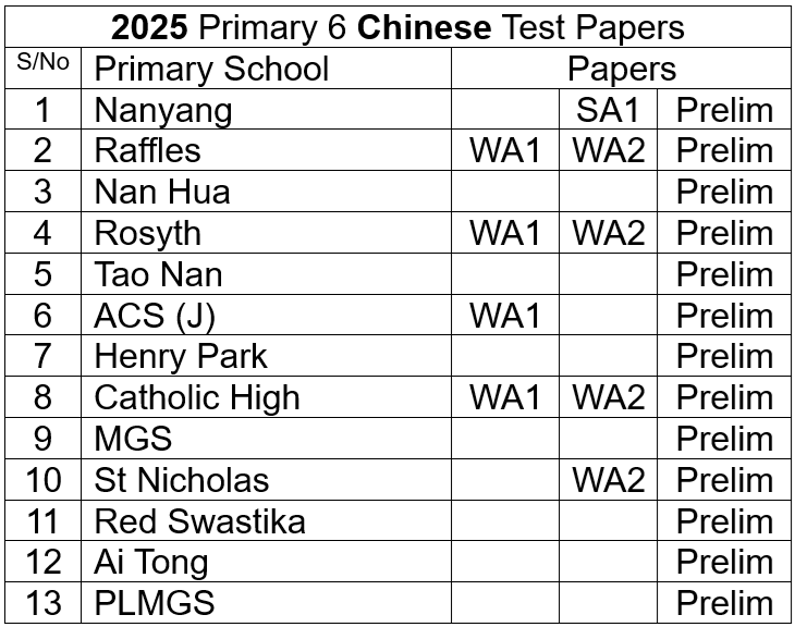 2025 Chinese P6 List