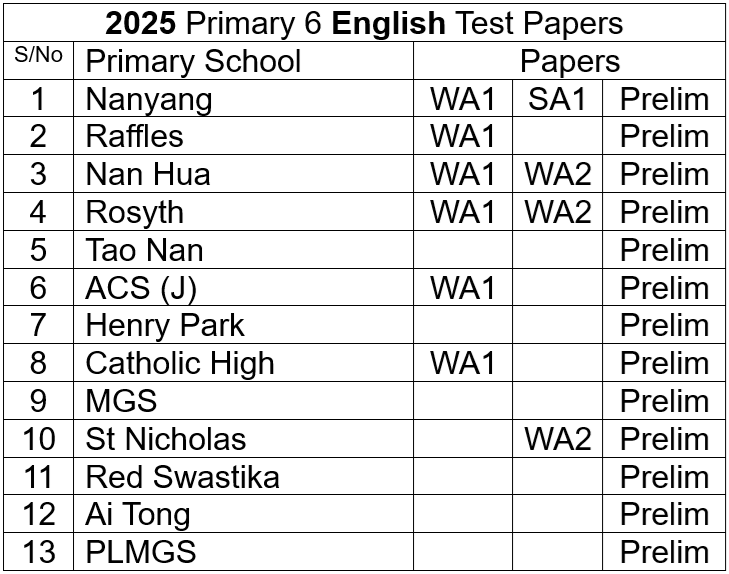 2025 English P6 List