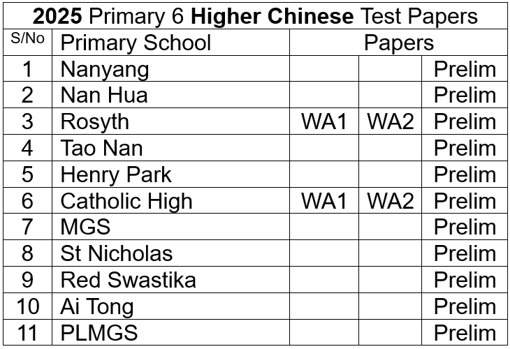 2025 H Chinese P6 List