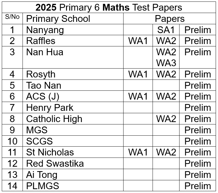 2025 Maths P6 List